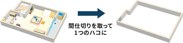 ハコにする